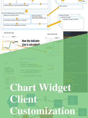 Fintechee provides a trading platform white label for institutions and a FIX API trading platform for individual traders