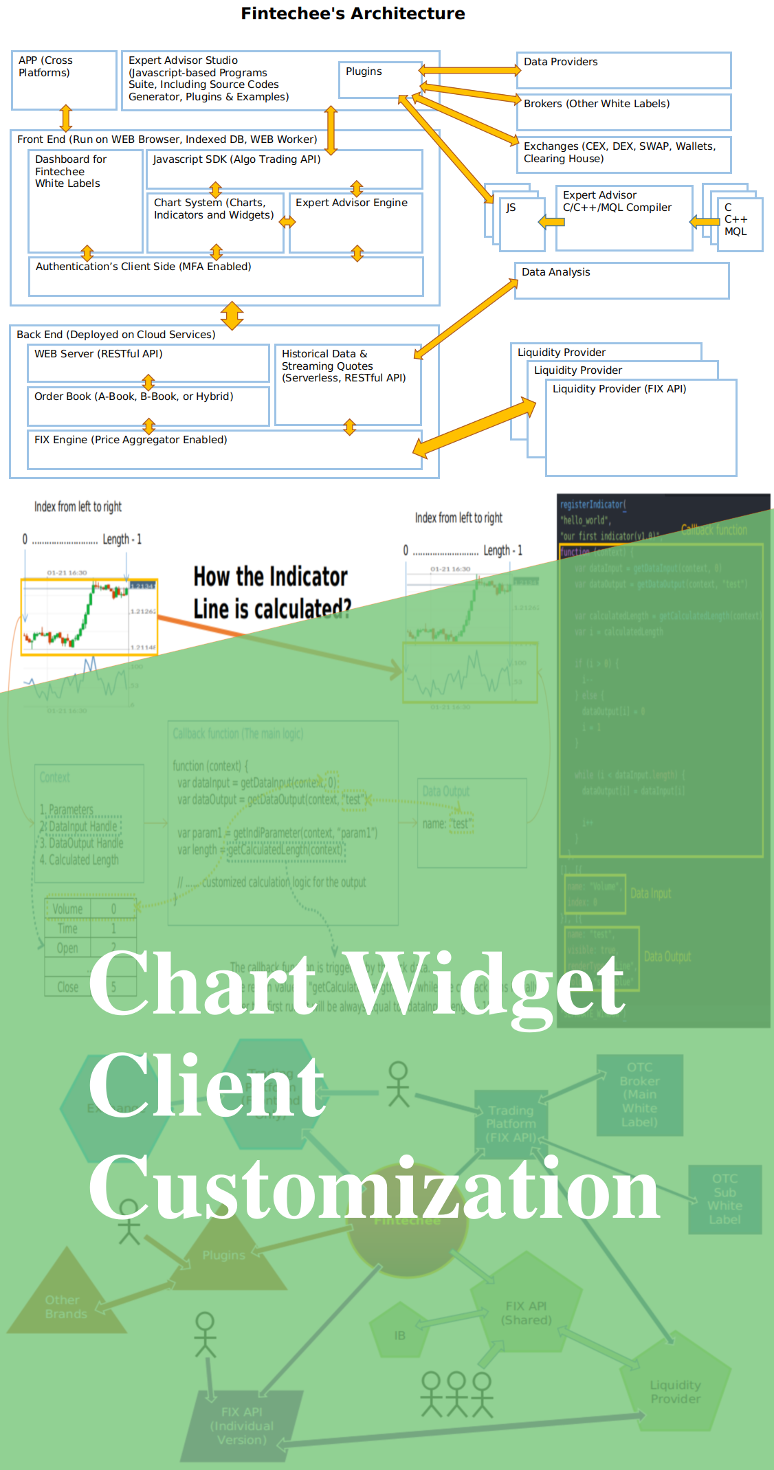 Fintechee provides a trading platform white label for institutions and a FIX API trading platform for individual traders