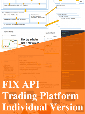 Fintechee provides a trading platform white label for institutions and a FIX API trading platform for individual traders