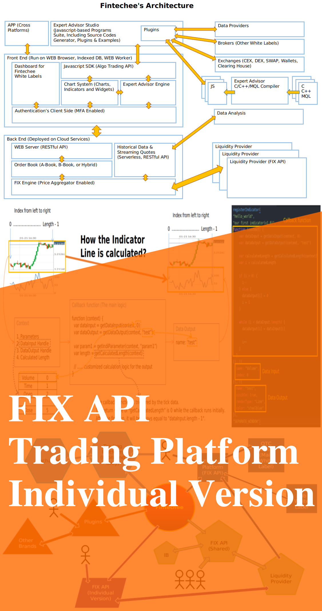 Fintechee provides a trading platform white label for institutions and a FIX API trading platform for individual traders