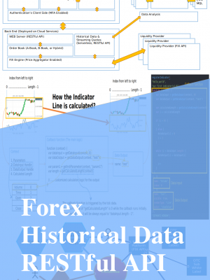 Fintechee provides a trading platform white label for institutions and a FIX API trading platform for individual traders