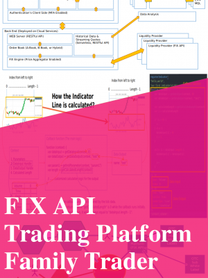 Fintechee provides a trading platform white label for institutions and a FIX API trading platform for individual traders