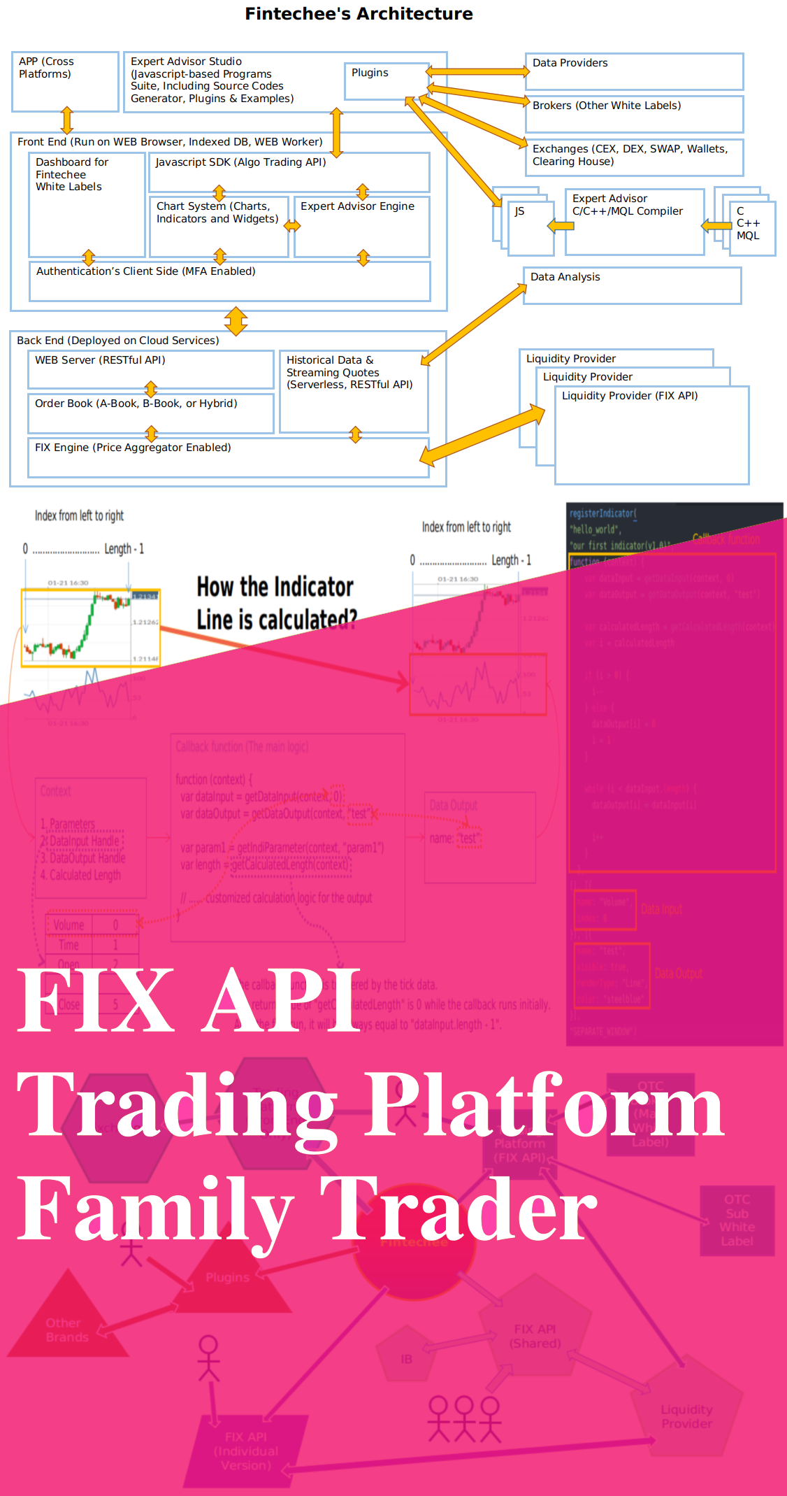 Fintechee provides a trading platform white label for institutions and a FIX API trading platform for individual traders