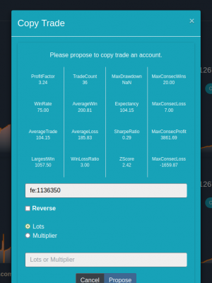 Fintechee Copy Trading